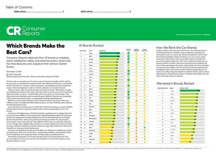 Which Brands Make the Best Cars | Bergstrom Subaru Oshkosh in Oshkosh WI
